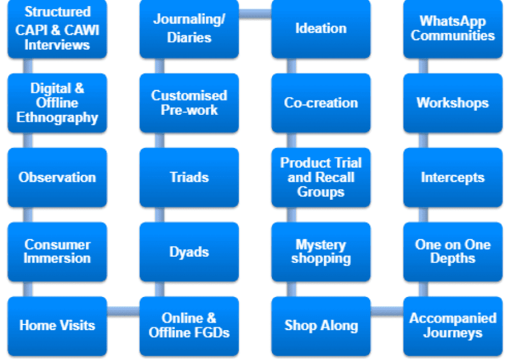 our multidimensional approach - deepdiveresearch.org